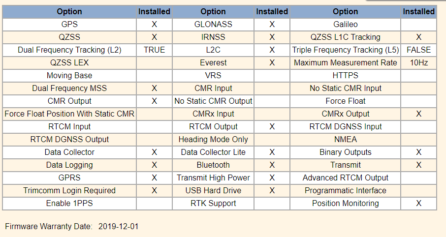 Trimble R9s GNSS base station receiver UHF 450Mhz Radio & Zephyr Anten ...